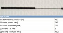 Пружина газова